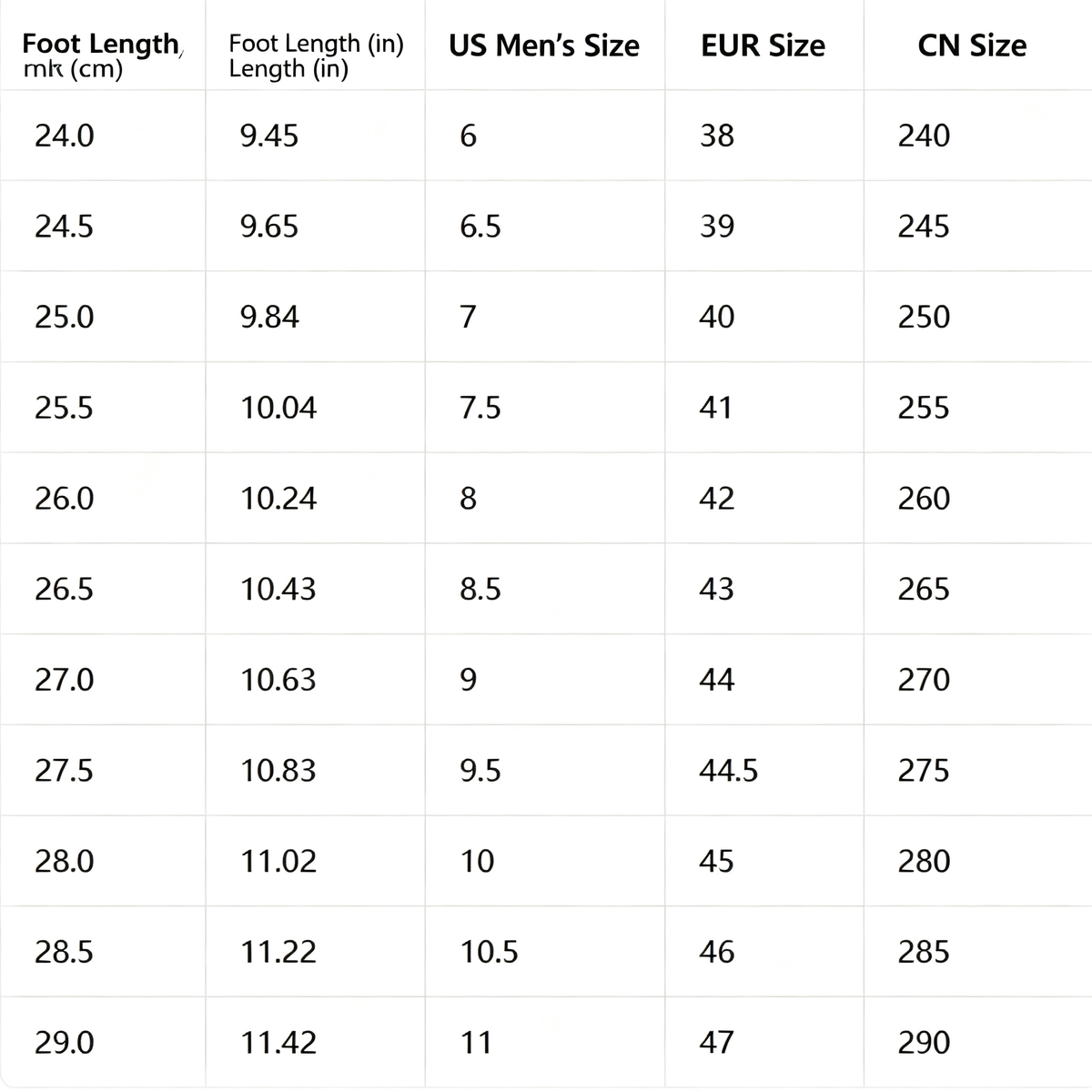 Nike Air Max 95 ¨C Classic Sneakers